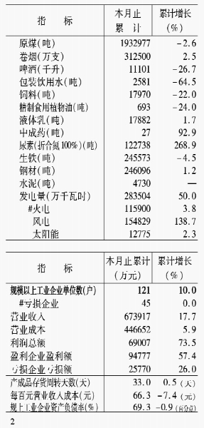 2023.2鏈堟湀鎶4