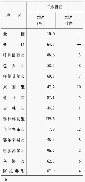 2023.2鏈堟湀鎶18