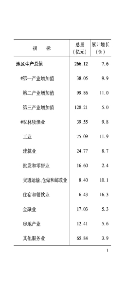 兴安盟6月月报_02