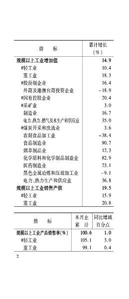 兴安盟6月月报_03