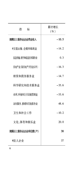 兴安盟6月月报_07