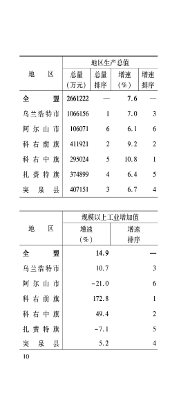 兴安盟6月月报_11