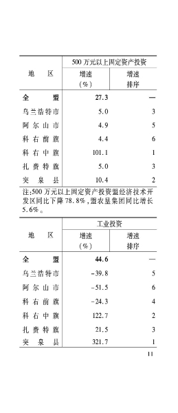 兴安盟6月月报_12