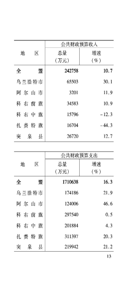 兴安盟6月月报_14