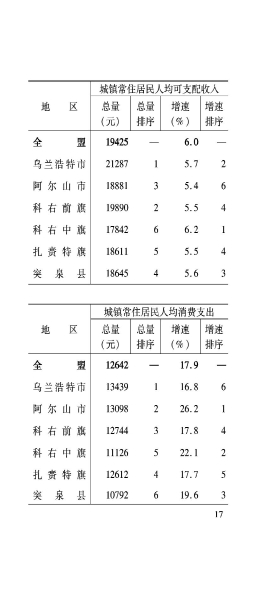 兴安盟6月月报_18