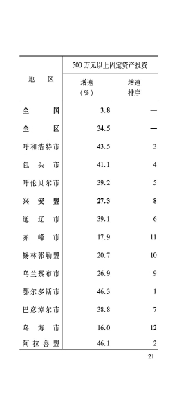 兴安盟6月月报_22