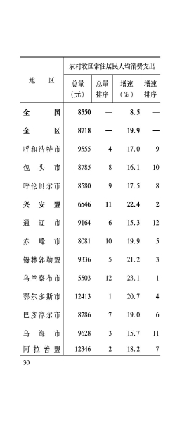 兴安盟6月月报_31