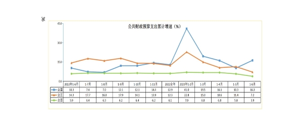 兴安盟6月月报_37