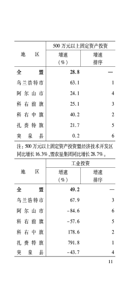 3月月报_12