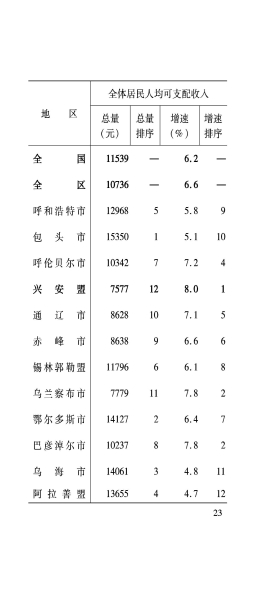 3月月报_24