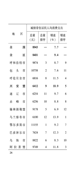 3月月报_27