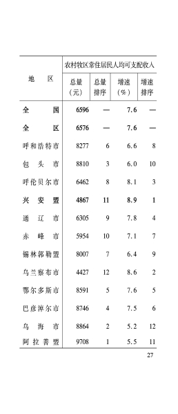 3月月报_28