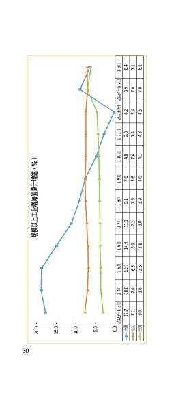 3月月报_31