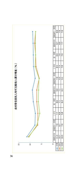 3月月报_37